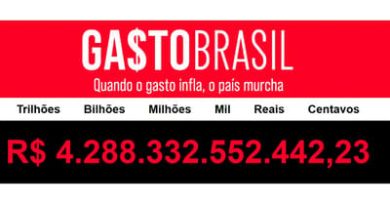 Gastos públicos ultrapassam R$ 4,2 trilhões no país em 2025